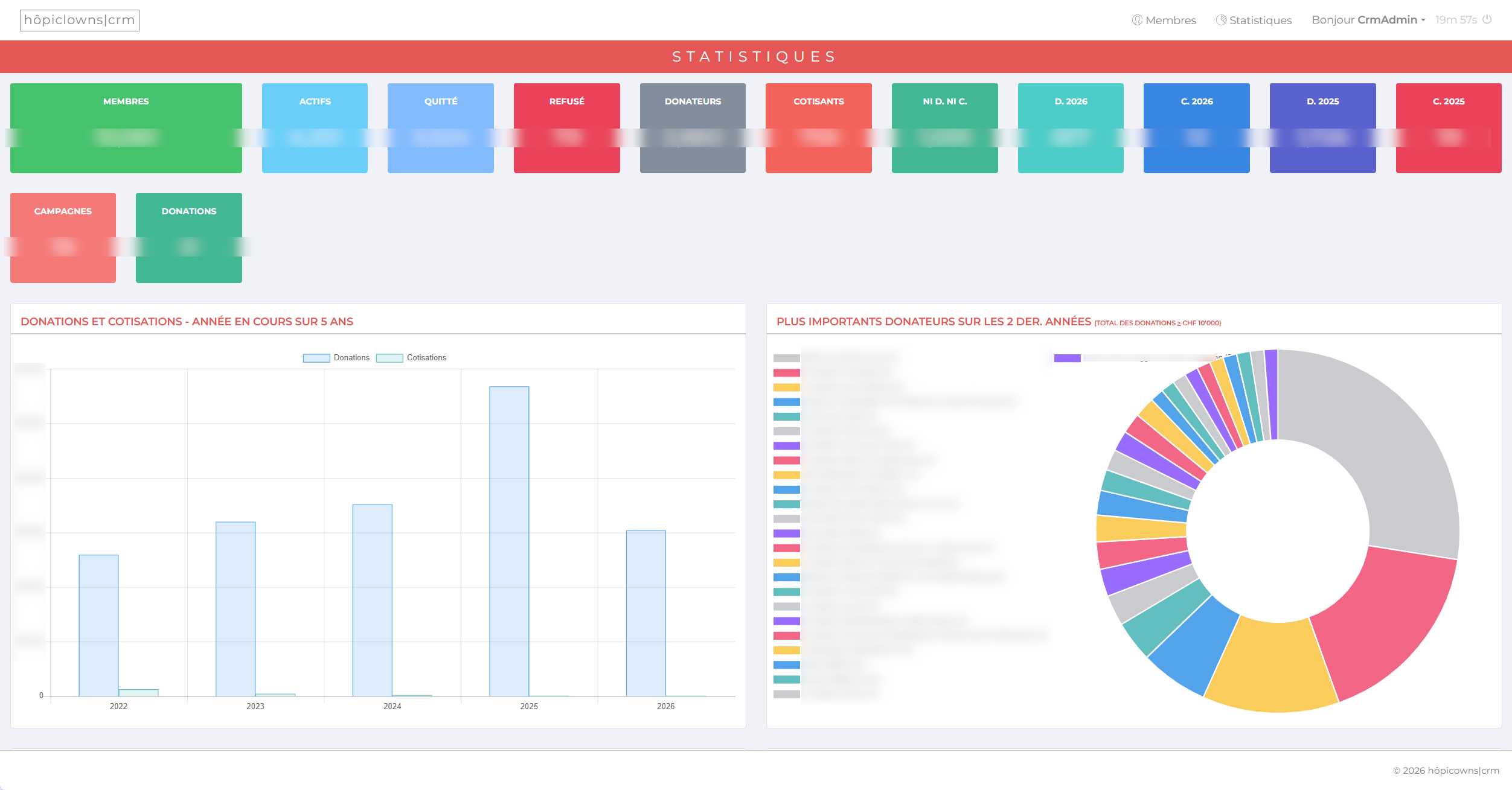 Bandeau d'indicateurs et comparaison sur cinq ans